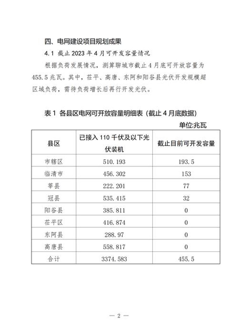 聊城网站建设